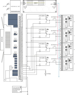 Схема подключения сигнала ошибки от 4 серводрайверов ADR920/ADR940 к DCM4AXIS и кнопке E-Stop