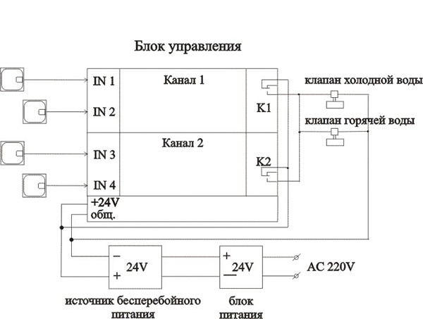 Схема подключения контроллера для 4 датчиков протечки и 4 электроклапанов